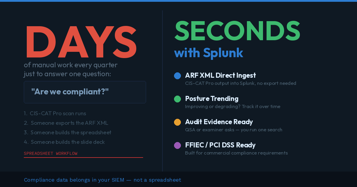 The Compliance Gap Nobody Monitors