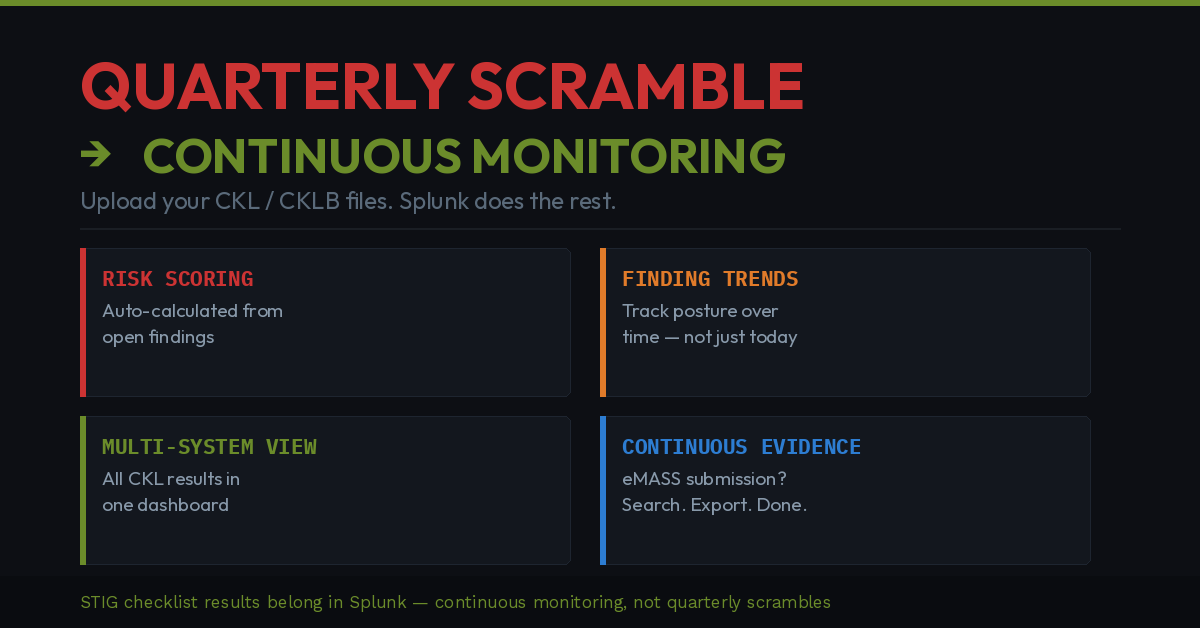 The STIG Checklist That Never Gets Done